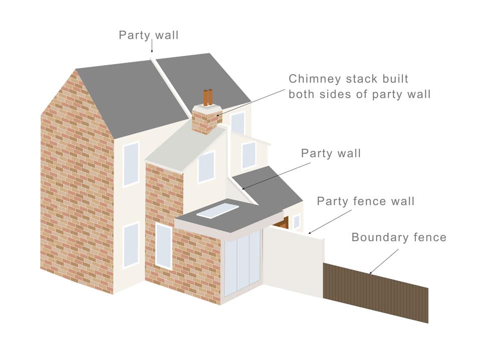 What is a Party Boundary? - Faulkner's Surveyors 1 The Role of Faulkner Surveyors in Party Wall Matters Maidstone