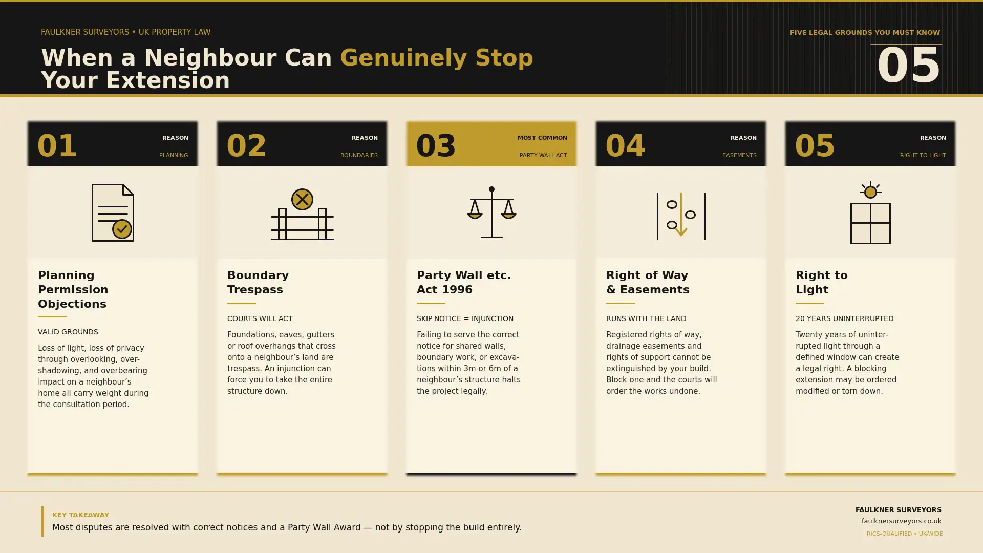 Can My Neighbour Stop My House Extension? UK Law Explained (2026 Guide) 1 when can a neighbour really stop your house extension plans Party wall mediation Maidstone